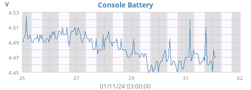 weekvolt